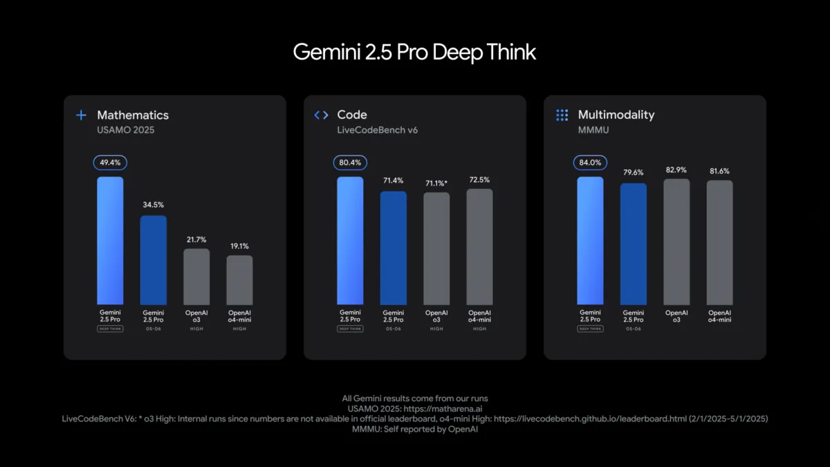 deepthink benchmarks
