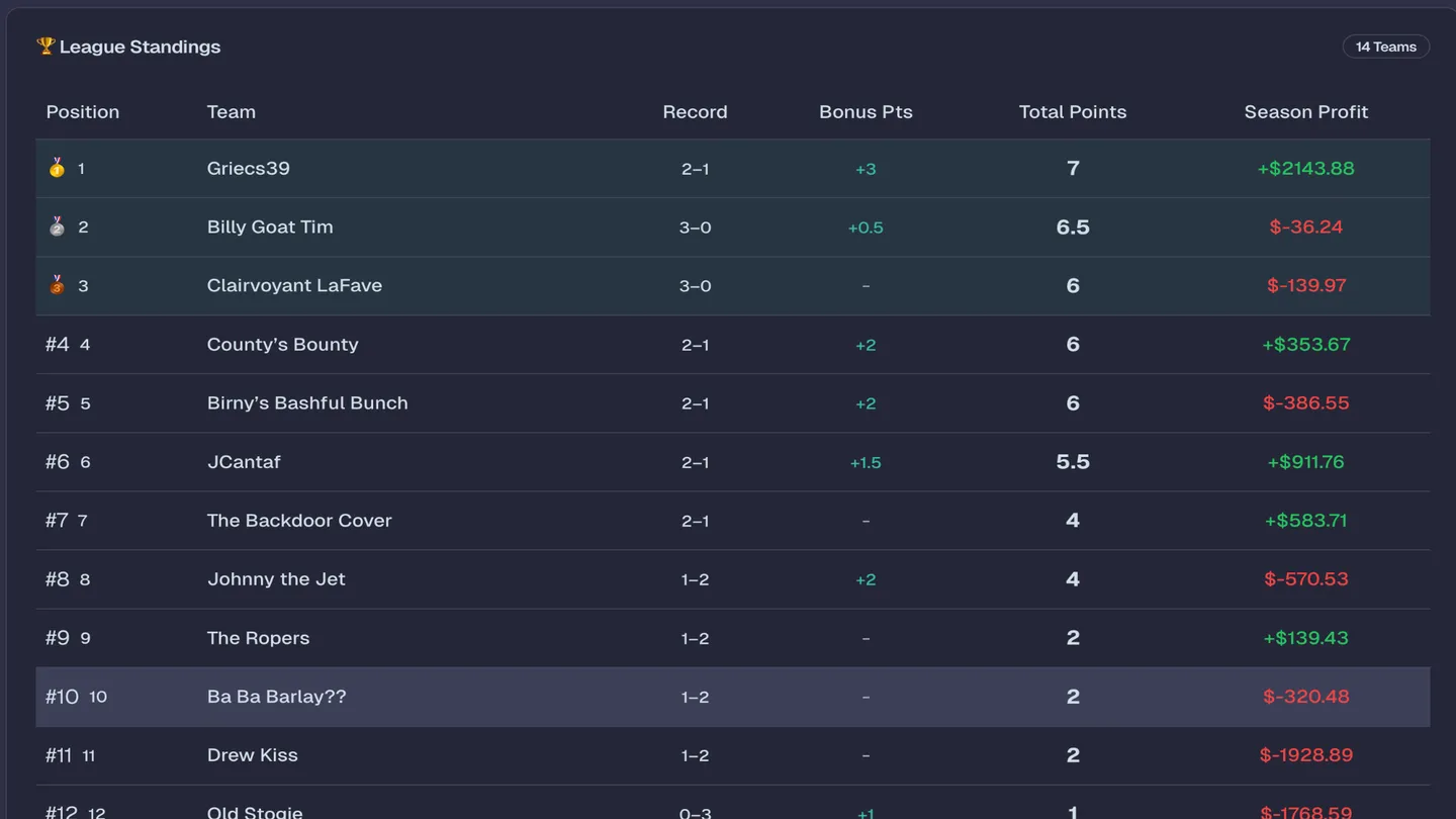 Fantasy Gambling League