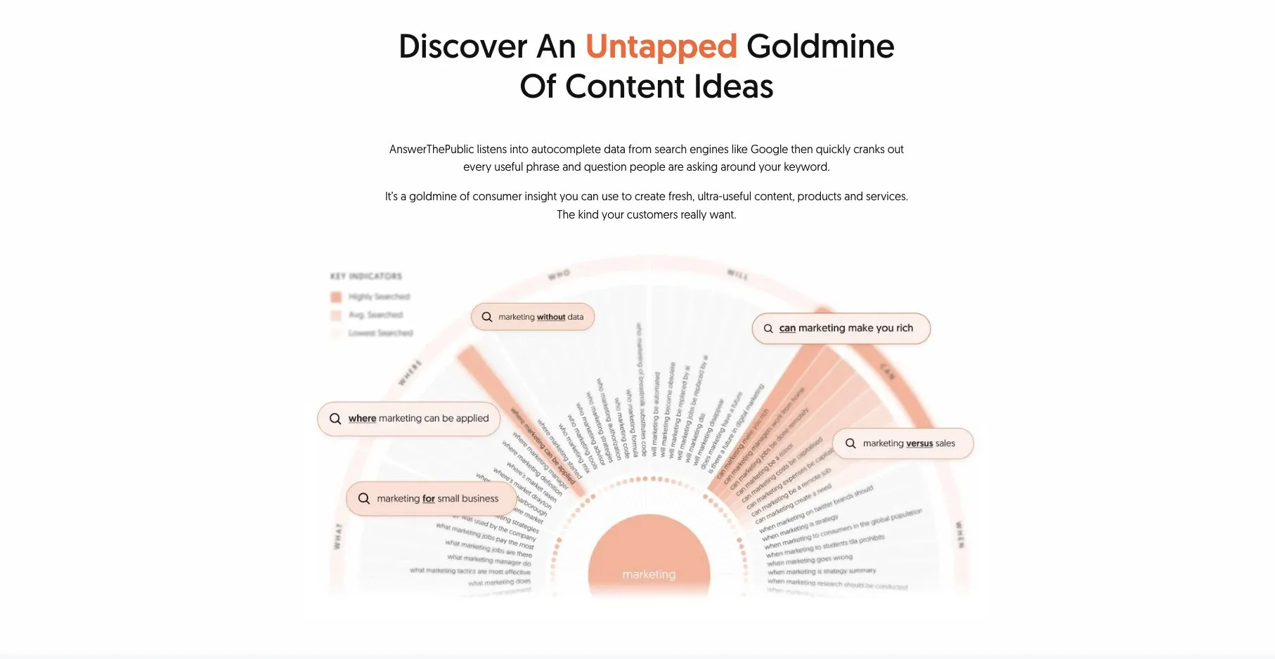 Content marketing tools